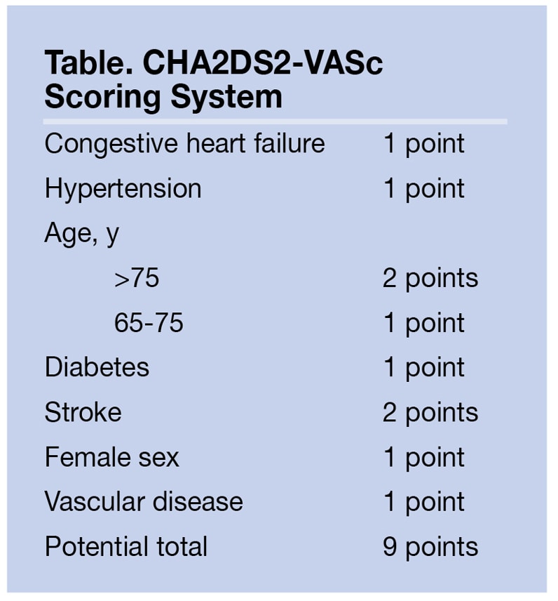 hemorrhagic stroke manifestations