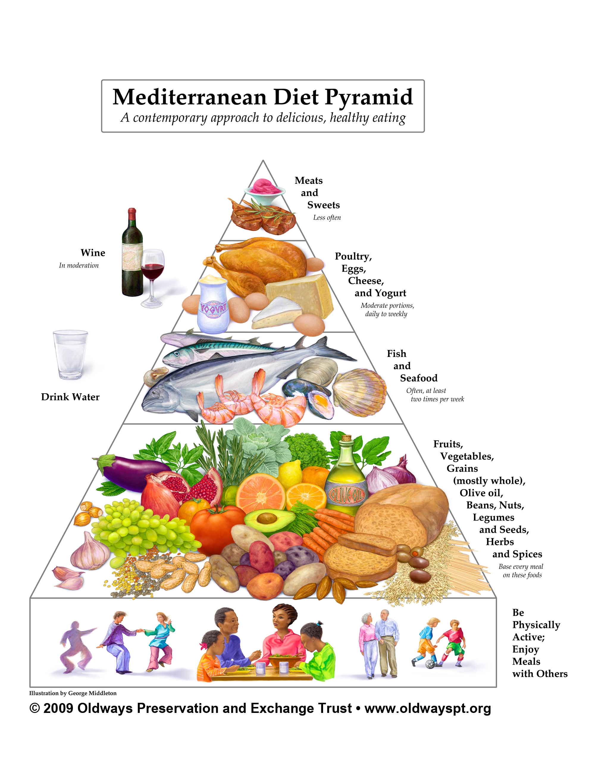 Mediterranean diet for heart health - Mayo Clinic