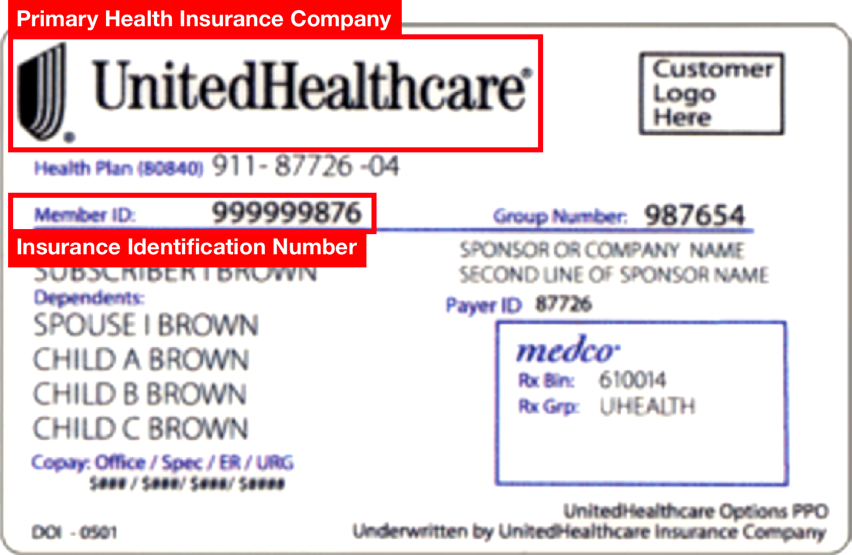 UnitedHealthCare