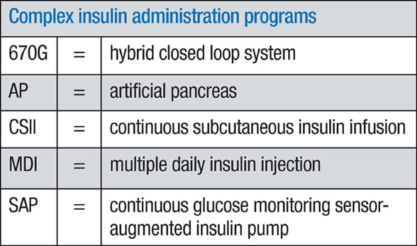 Basal-bolus insulin therapy programs