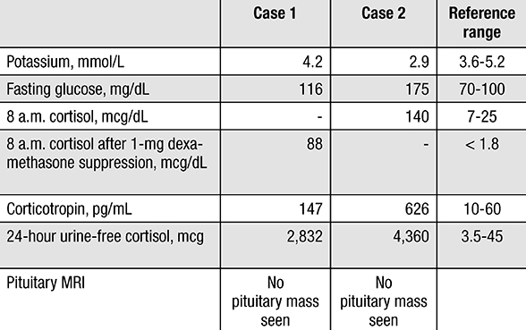 Laboratory study results for cases 1 and 2