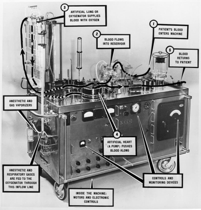 Bomba oxigenadora original de Mayo-Gibbon