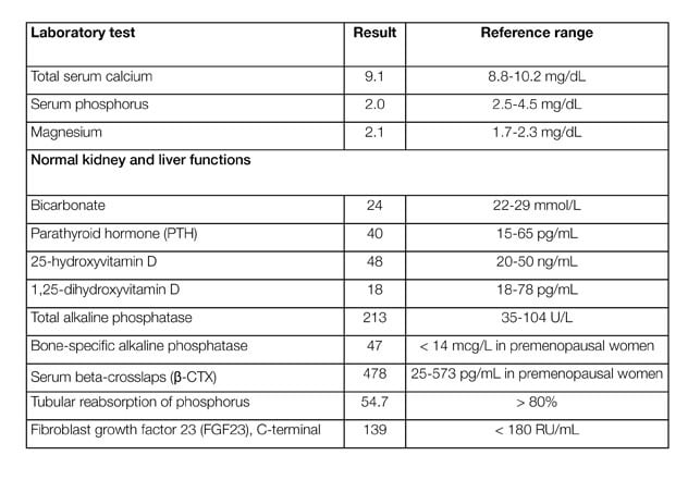 Patient laboratory testing results