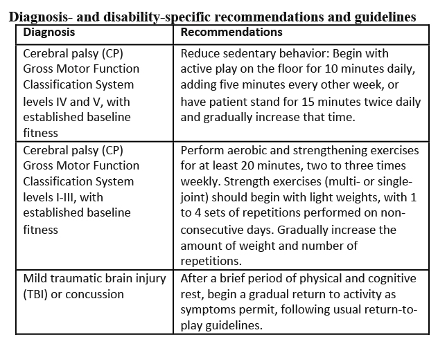 Diagnosis- and disability-specific recommendations and guidelines