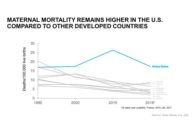 美国孕产妇死亡率。