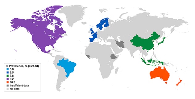 Prevalence of FI