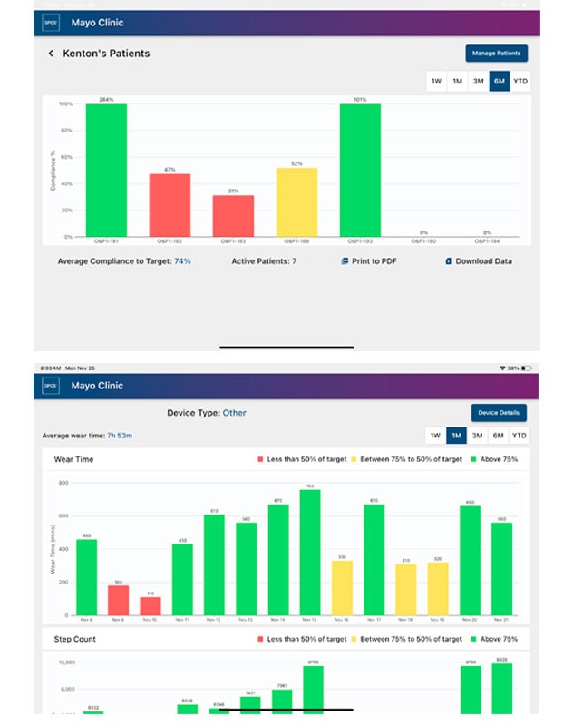 Physician dashboards