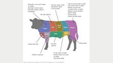 Cuts of beef: A guide to the leanest selections - Mayo Clinic