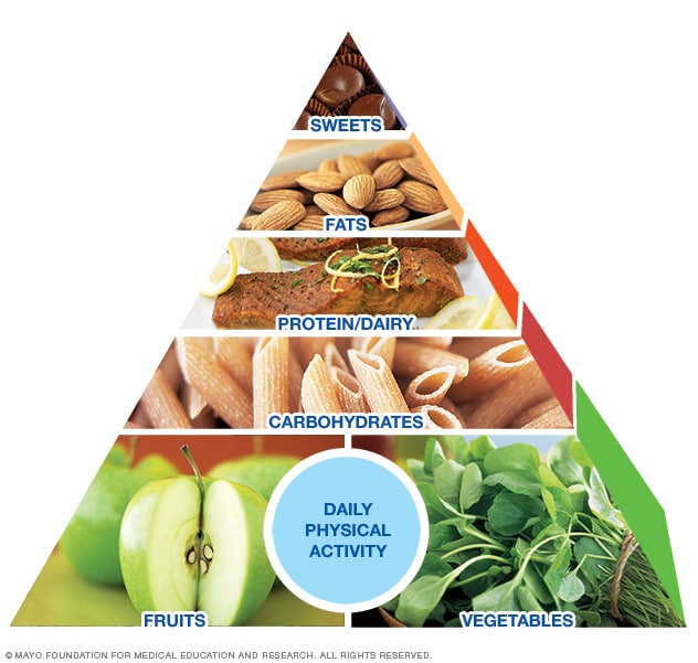 La dieta de Mayo Clinic: programa para bajar de peso de por vida