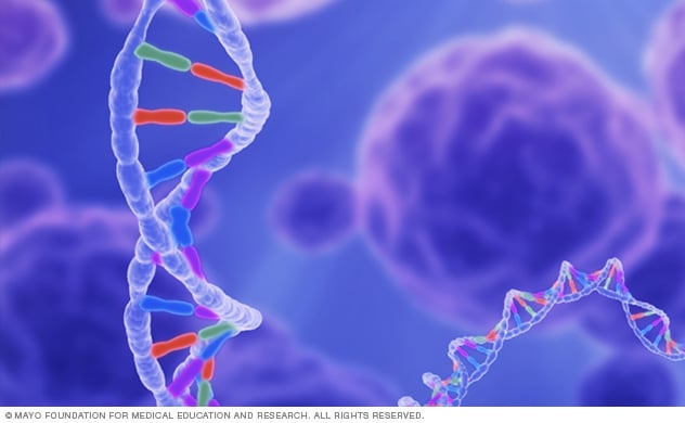 Imagen del análisis de genes para los medicamentos