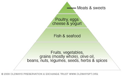 Slide show: The Mediterranean diet - Mayo Clinic